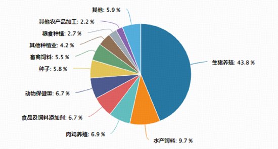 猪价反弹带火养殖板块，华宝基金农牧渔ETF（159275）上探3.65%！机构：超预期的催化有望持续