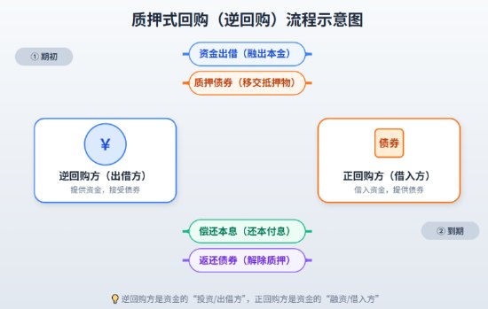 重磅！科创债ETF华安纳入质押库