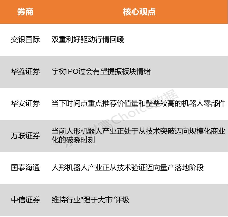 双重利好驱动人形机器人行情